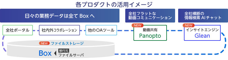 システム概要図